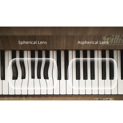 DJI FPV Goggle V2 - Short-Sighted Lens (500°)