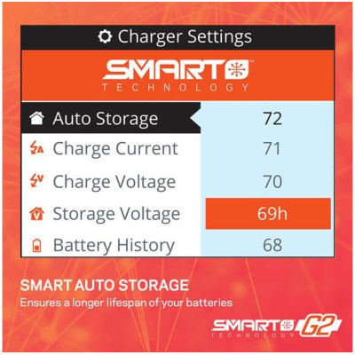 Spektrum Smart G2 nabíječ S155 1x55W AC