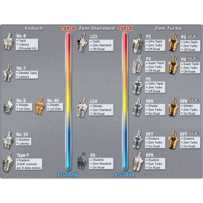 Turbo-svíčka OS SPEED P3 ultra hot (vel. teplá)