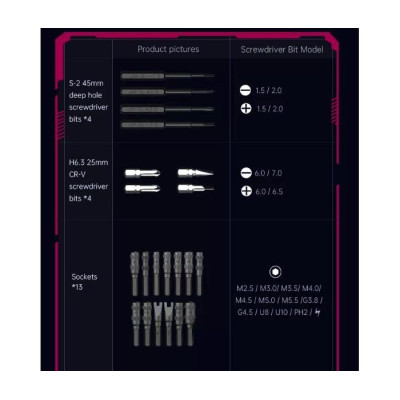 Sada nářadí 83in1