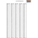 Raboesch prodejní displej s 285 druhy profilů 330mm