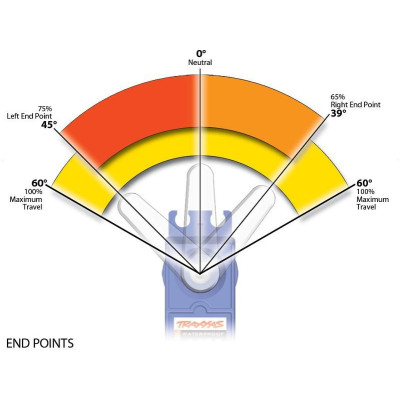 Traxxas vysílač TQi 2 kan., BlueTooth modul, přijímač TSM