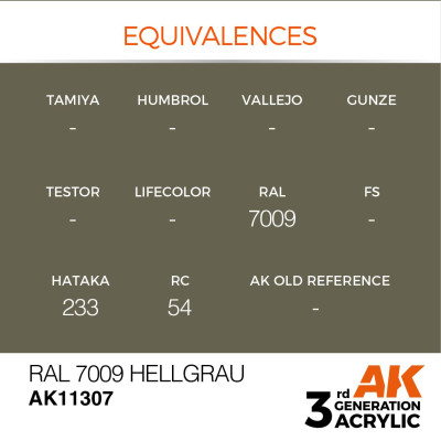 RAL 7009 Hellgrau 17ml