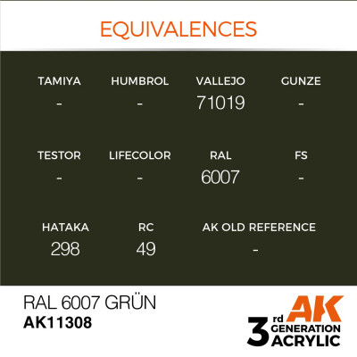 RAL 6007 Grün 17ml