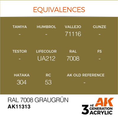 RAL 7008 Graugrün 17ml