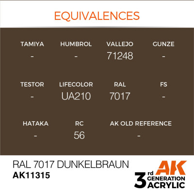 RAL 7017 Dunkelbraun 17ml