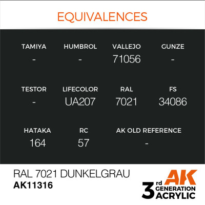 RAL 7021 Dunkelgrau 17ml