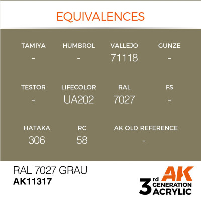 RAL 7027 Grau 17ml