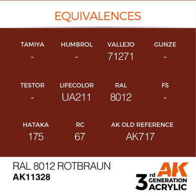 RAL 8012 Rotbraun 17ml