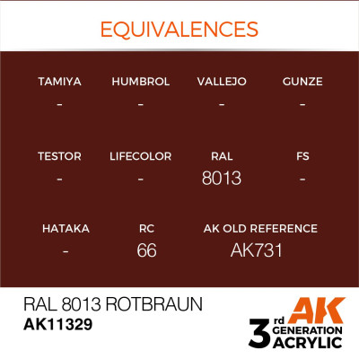RAL 8013 Rotbraun 17ml