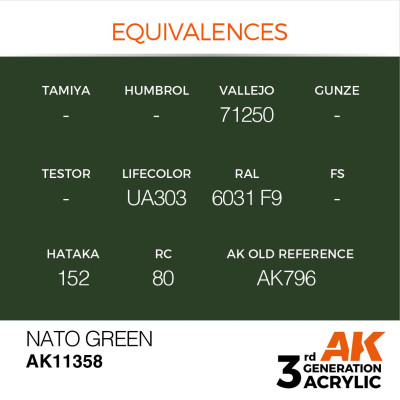 NATO Green 17ml