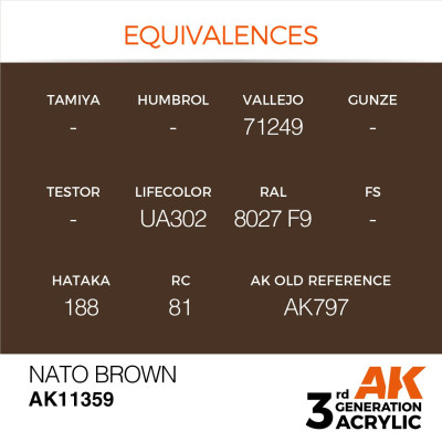 NATO Brown 17ml