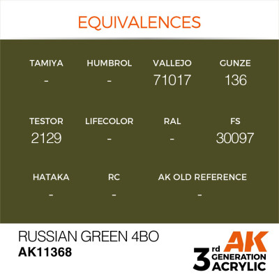 Russian Green 4BO 17ml