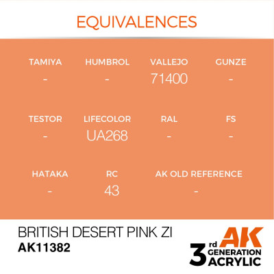British Desert Pink ZI 17ml