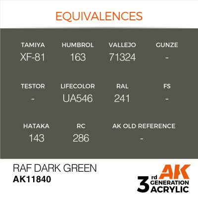 RAF Dark Green 17ml