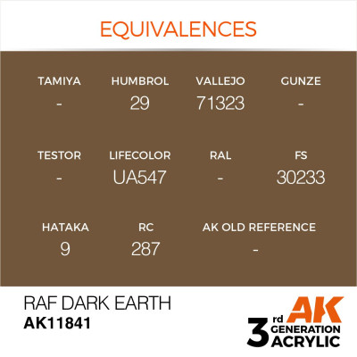RAF Dark Earth 17ml
