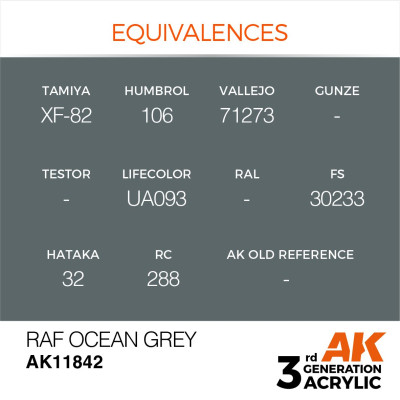 RAF Ocean Grey 17ml