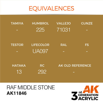 RAF Middle Stone 17ml