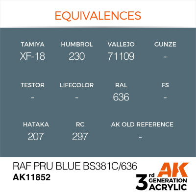 RAF PRU Blue BS381C/636 17ml