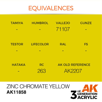 Zinc Chromate Yellow 17ml