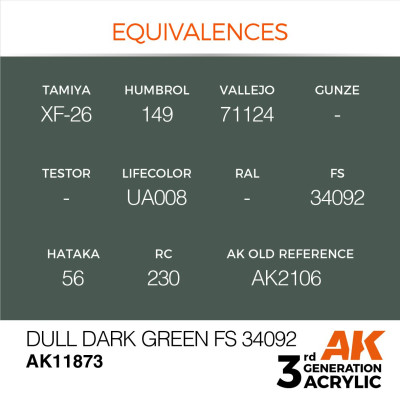 Dull Dark Green FS 34092 17ml