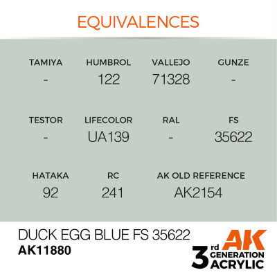 Duck Egg Blue FS 35622 17ml