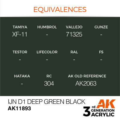 IJN D1 Deep Green Black 17ml