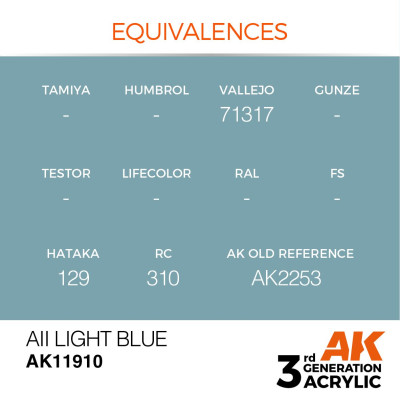 AII Light Blue 17ml