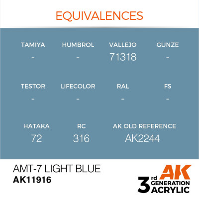 AMT-7 Light Blue 17ml
