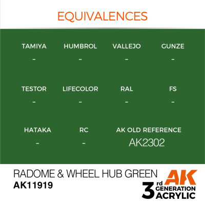 Radome & Wheel Hub Green 17ml