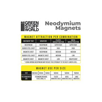 Neodymium Magnets 3x2mm - 50 units (N35) / Neodymové magnety 3x2mm 50ks