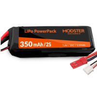 Tieto PowerPacky sú prvou voľbou ambiciózneho modelára.