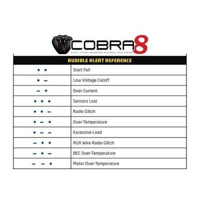 Castle regulátor Cobra 8