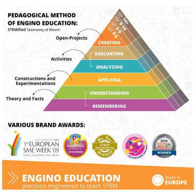 Engino Coding Lab erp mini