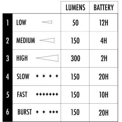 ShredLights sada dvou předních světel SL-300