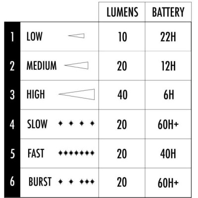 ShredLights sada dvou zadních světel SL-R1