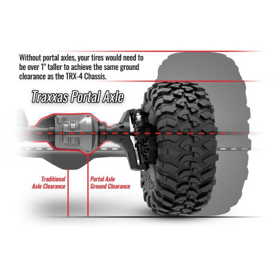 Traxxas TRX-4 1:10 Kit bez karoserie