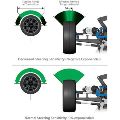 Traxxas vysílač TQi 4 kan., BlueTooth modul, přijímač TSM