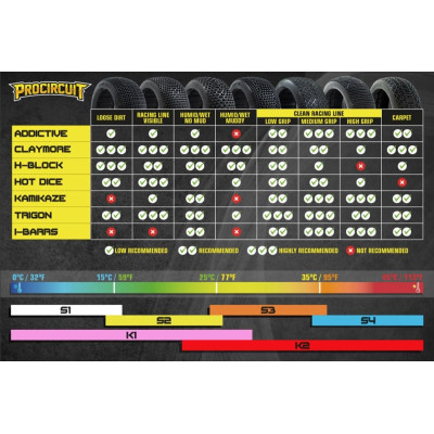 I-BARRS V3 BUGGY S3 (MEDIUM) pneumatiky, 2 ks
