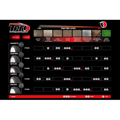 TPRO 1/8 OffRoad Racing guma COUGAR - Ultra Soft T5 směs 4 ks (bulk balení)