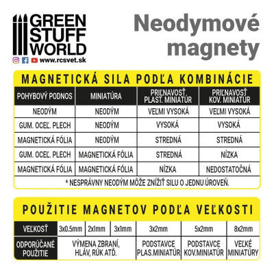 Neodímium mágnesek 3x0'5mm - 50 db (N35) / Neodymium mágnesek 3x0'5mm 50db
