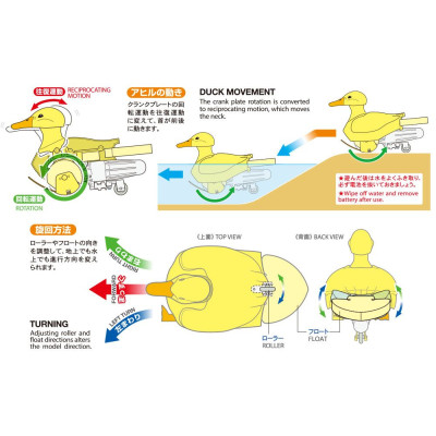 Tamiya Sétáló és Úszó Kacsa (Sárga) | RCsvet