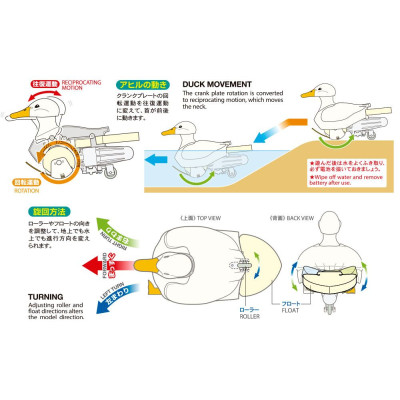 Tamiya Sétáló és Úszó Kacsa (Fehér) | RCsvet