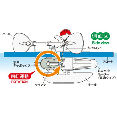 Tamiya kajak mechanikus készlet | RCsvet