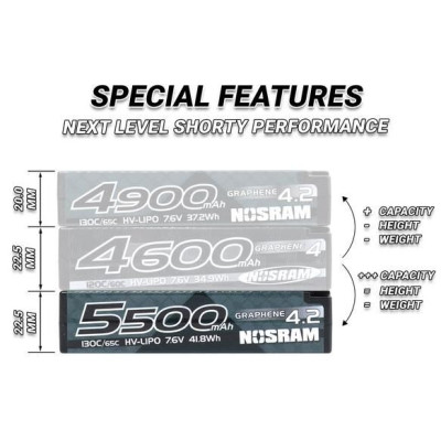 HV Ultra LCG Modified Shorty GRAPHENE-4.2 5500mAh Hardcase aku - 7.6V LiPo - 130C/65C