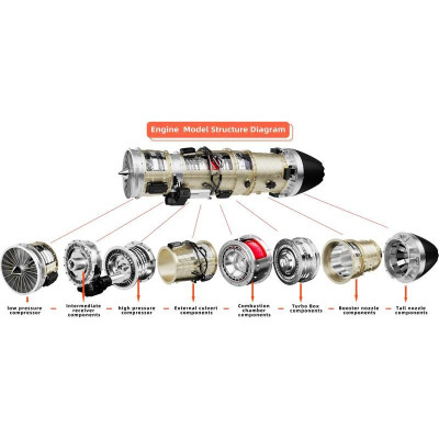 Teching proudový motor nízkoobtokový