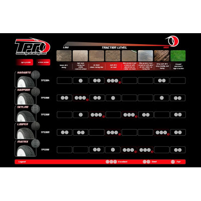 TPRO 1/8 OffRoad Racing guma RAIDER - Soft T3 směs 2 ks.