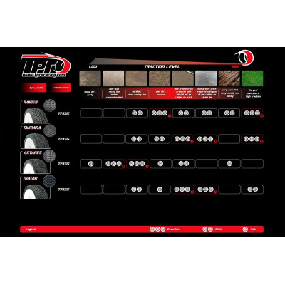 TPRO 1/8 OffRoad Racing pneumatiky TAIMANA - CLAY Super Soft C4 (4 ks)