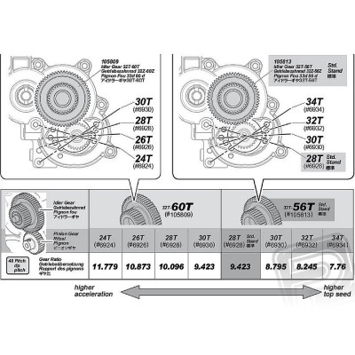 Ozubené kola 32 zubů - 56 zubů