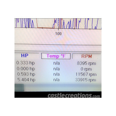 Castle regulátor Mamba Monster X